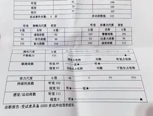 学习困难门诊为何一号难求4