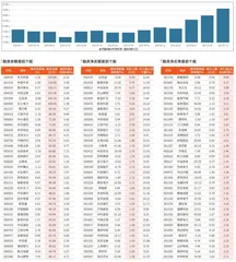 融资统计（7月4日~7月10日）