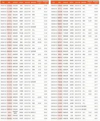 券商最新研报荐股一览1