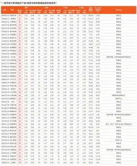 券商最新研报荐股一览2