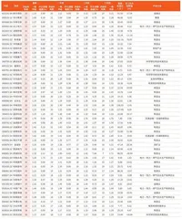 券商最新研报荐股一览3