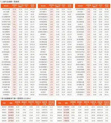 一周行业指数及重点行业个股表现（7月7日~7月11日）