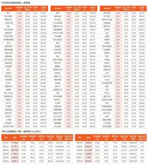 一周市场热点及重点板块个股表现（7月7日~7月11日）