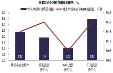 美国“大而美”法案有何影响1