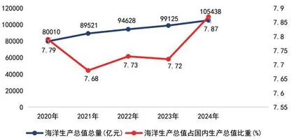 布局海洋经济核心资产1