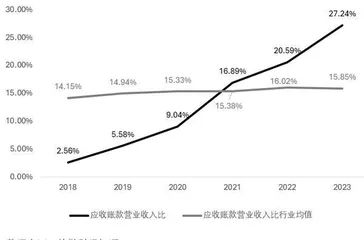 如何提前识别财务风险1