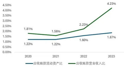 如何提前识别财务风险2