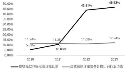 如何提前识别财务风险3