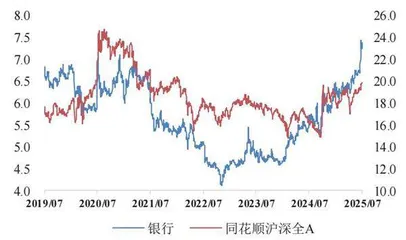 险资举牌频繁