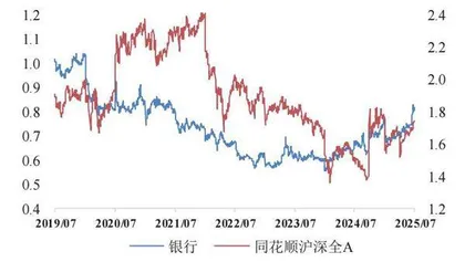 险资举牌频繁1