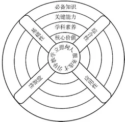 高考评价体系下高三物理复习课策略研究