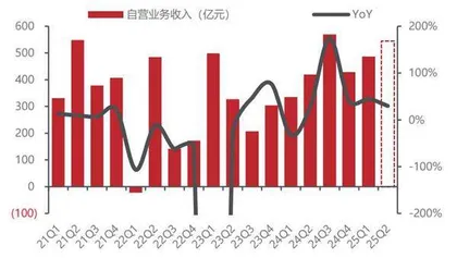 政策定调积极叠加流动性宽松证券行业收入盈利或稳步提升