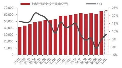 政策定调积极叠加流动性宽松证券行业收入盈利或稳步提升1