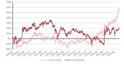 政策托底力促内需修复银行盈利平稳增长无虞