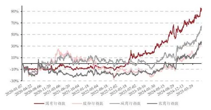政策托底力促内需修复银行盈利平稳增长无虞2
