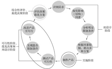 促进大班幼儿工程评价决策思维发展的策略研究1