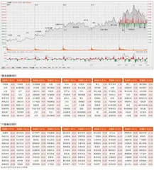 银行大象起舞　沪指站稳3500点