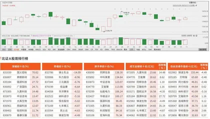 北交所观察