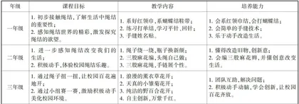 美育视野下“校园绳结”项目课程的开发与实施研究