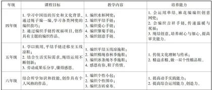美育视野下“校园绳结”项目课程的开发与实施研究1