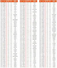 本周连涨天数居前个股1
