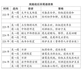 破镜重圆:孙刘联盟是如何重建的?1
