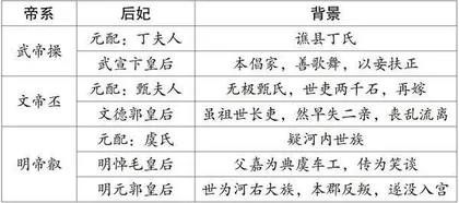 洛神归位:甄夫人与郭女王的“暗斗”1