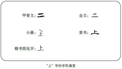 说“上”