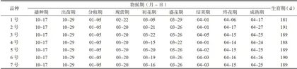 双季稻绿肥紫云英品种的适应性筛选2