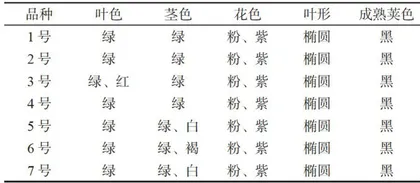 双季稻绿肥紫云英品种的适应性筛选3