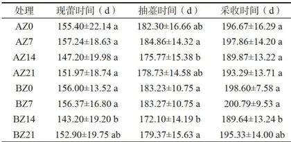 春化处理对朝鲜蓟现蕾时间和产量的影响1