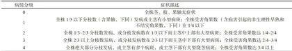湖南生产用油菜品种对菌核病抗性的田间鉴定