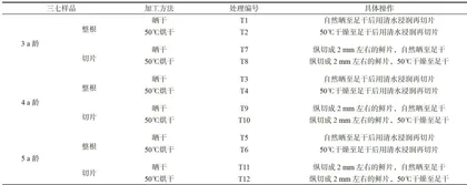 三七趁鲜加工品质研究