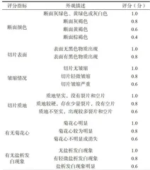 三七趁鲜加工品质研究2