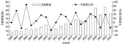 加拿大一枝黄花研究动态分析和进展