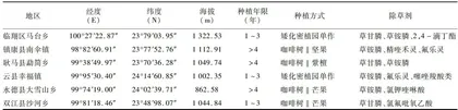 临沧市咖啡园杂草多样性与生态位分析