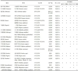 宁夏外来人侵菊科植物种类与分布现状1