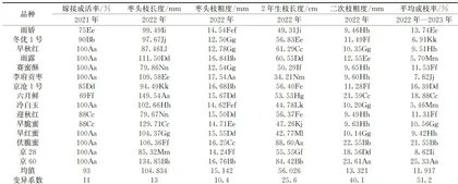 15个鲜食枣品种在晋中地区的引种表现2