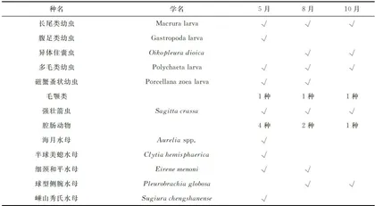 渤海湾春、夏、秋浮游动物群落时空变化特征5