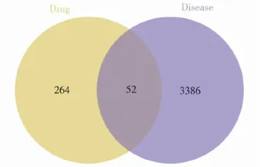 基于网络药理学探讨黄芪治疗对虾白斑综合征的作用机制