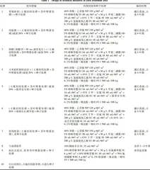 小麦田应用多靶标除草剂协同增效除草技术评价