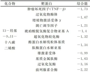 基于网络药理学探讨黄芪治疗对虾白斑综合征的作用机制6