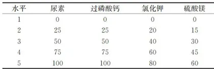 配方施肥对荔枝苗期抗旱性的影响1