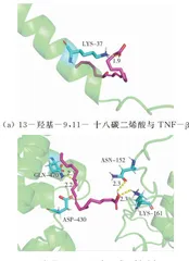 基于网络药理学探讨黄芪治疗对虾白斑综合征的作用机制7