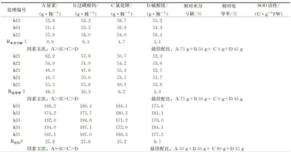 配方施肥对荔枝苗期抗旱性的影响4