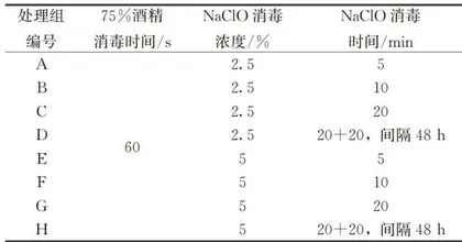 水晶香柚茎段离体诱导培养条件初探