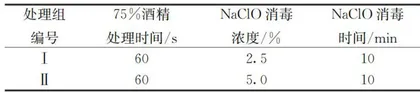 水晶香柚茎段离体诱导培养条件初探4