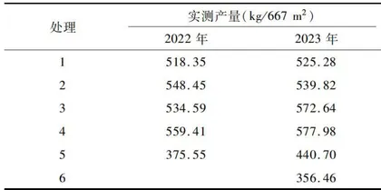 不同除草剂防除水稻移栽田杂草的使用技术