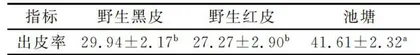 不同环境下单环刺鎰出皮率及营养成分比较1