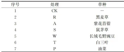 生草栽培对鲁西南地区樱桃园土壤理化性质的影响